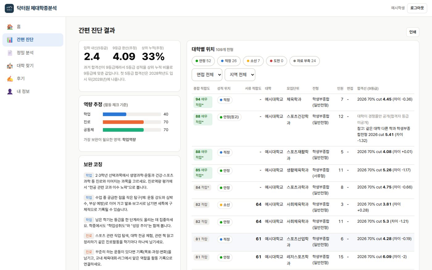 간편 진단 결과 — 역량 점수와 대학별 위치